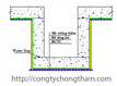 Chống thấm sàn và tường